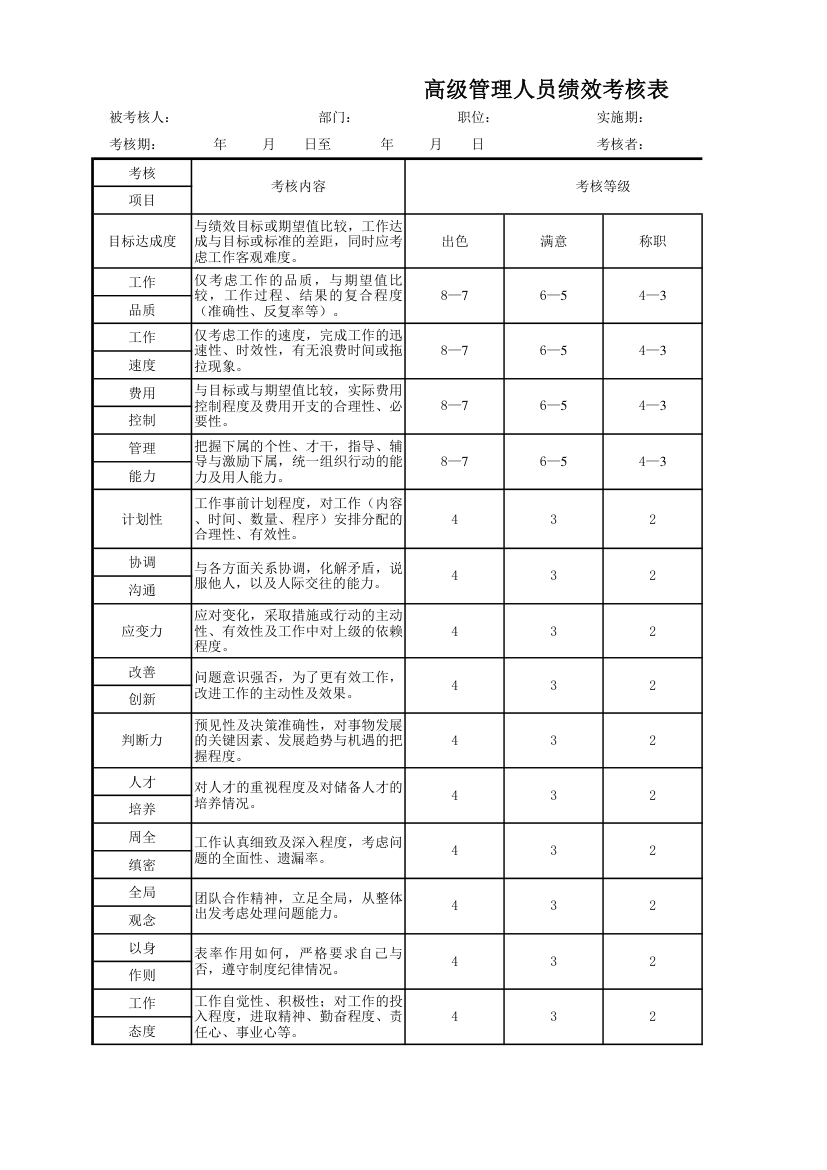 绩效考核表.xls第1页