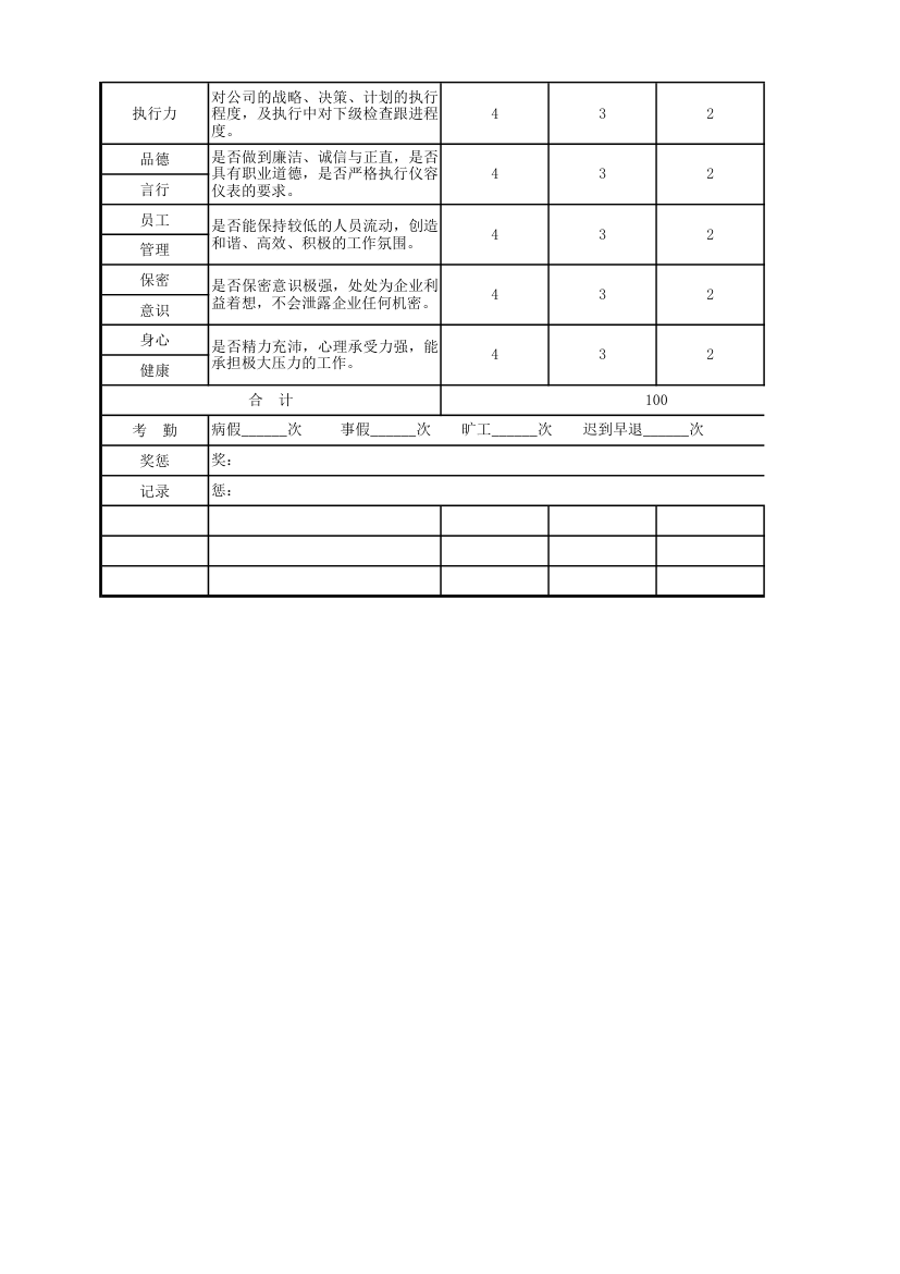 绩效考核表.xls第2页