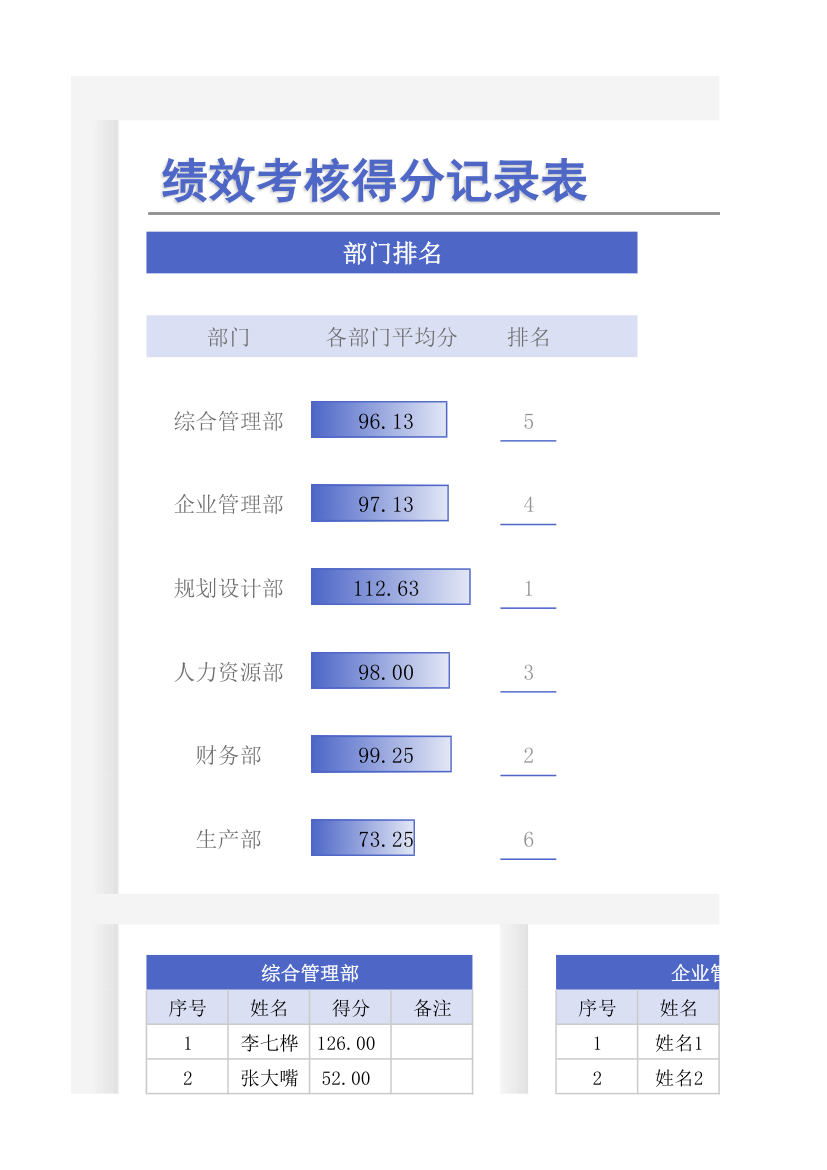 绩效考核得分记录表.xlsx