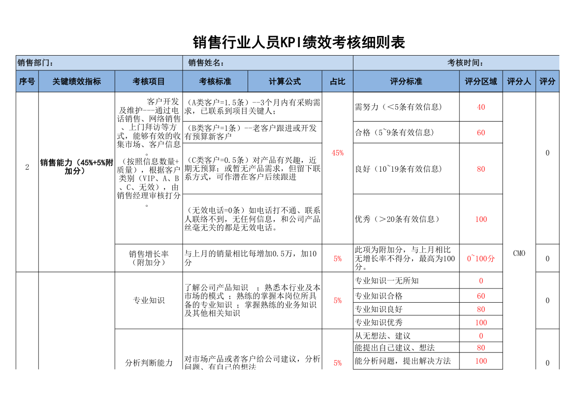 销售行业人员KPI绩效考核细则表.xlsx第2页