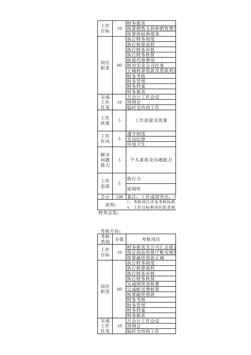 财务部岗位绩效考核表.xlsx第2页