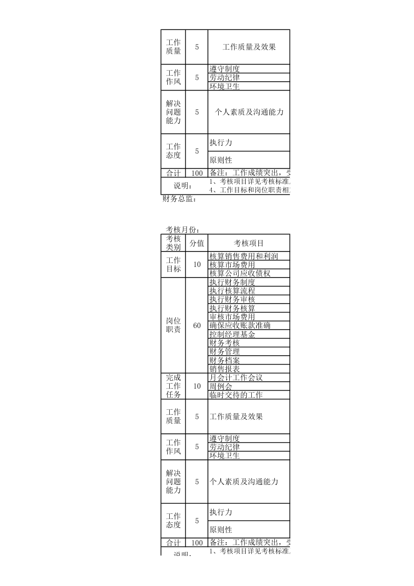 财务部岗位绩效考核表.xlsx第3页