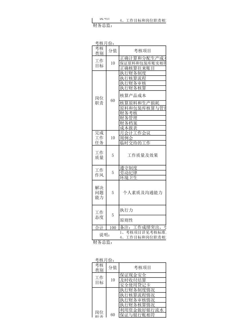 财务部岗位绩效考核表.xlsx第4页