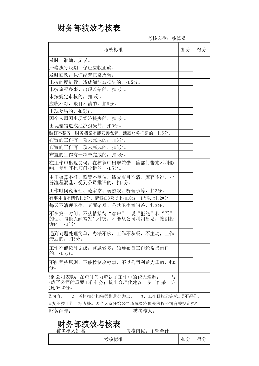 财务部岗位绩效考核表.xlsx第6页