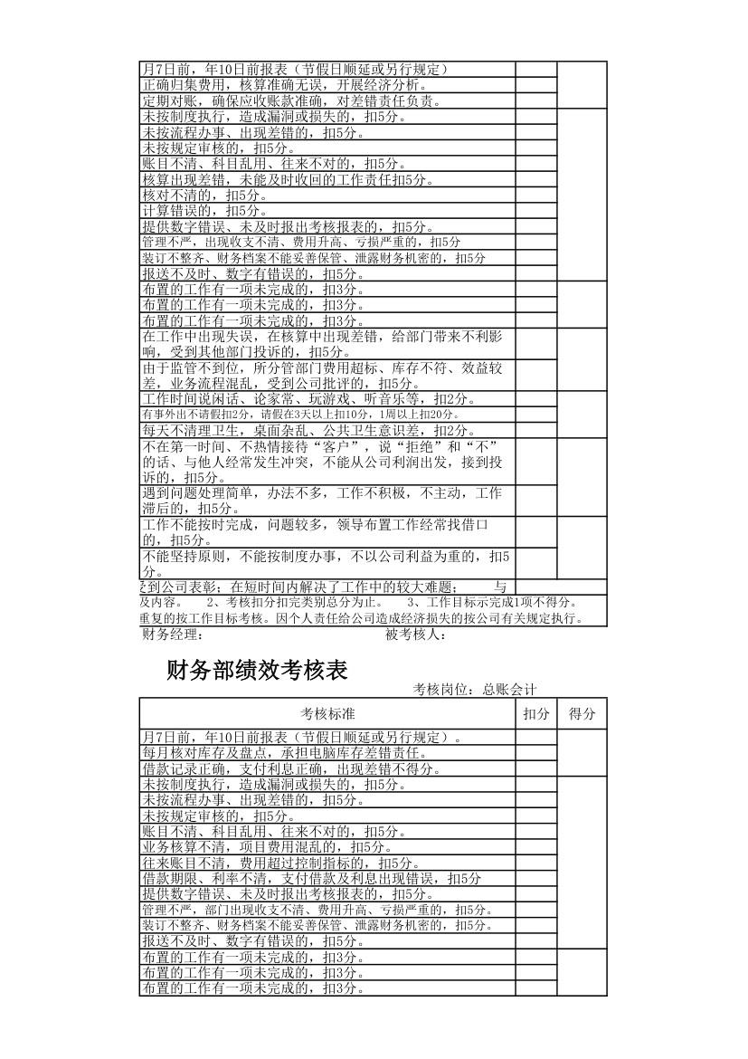 财务部岗位绩效考核表.xlsx第7页