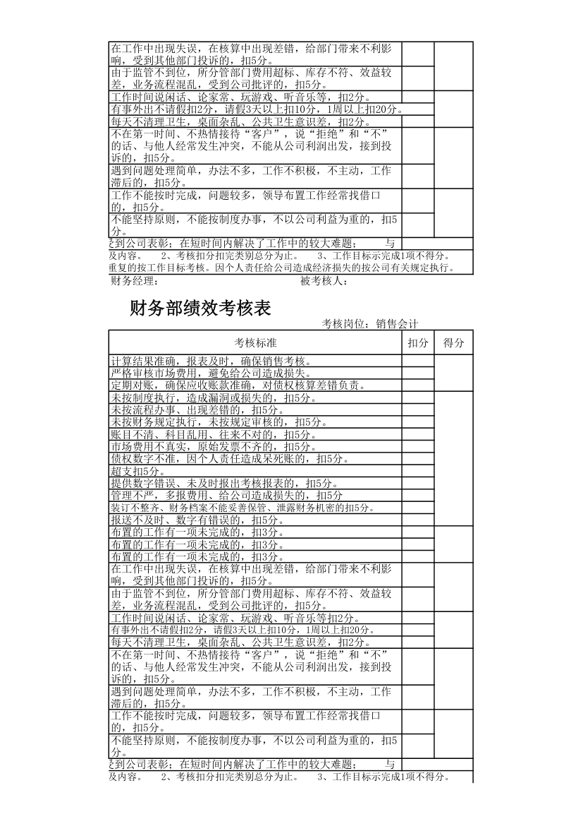 财务部岗位绩效考核表.xlsx第8页