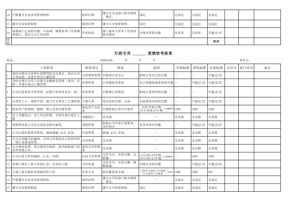 行政人事部绩效考核标准.xlsx第2页