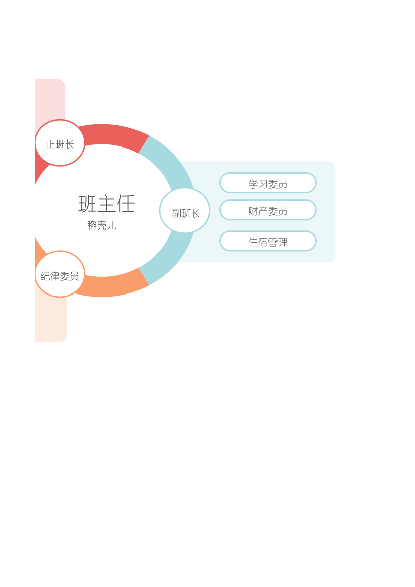 多彩环形图班级组织架构图.xlsx第2页