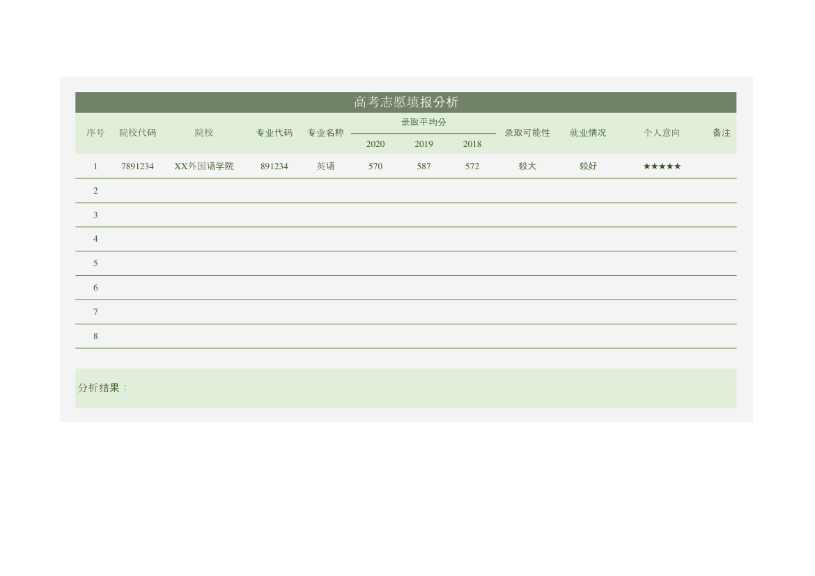 高考志愿填报分析.xlsx