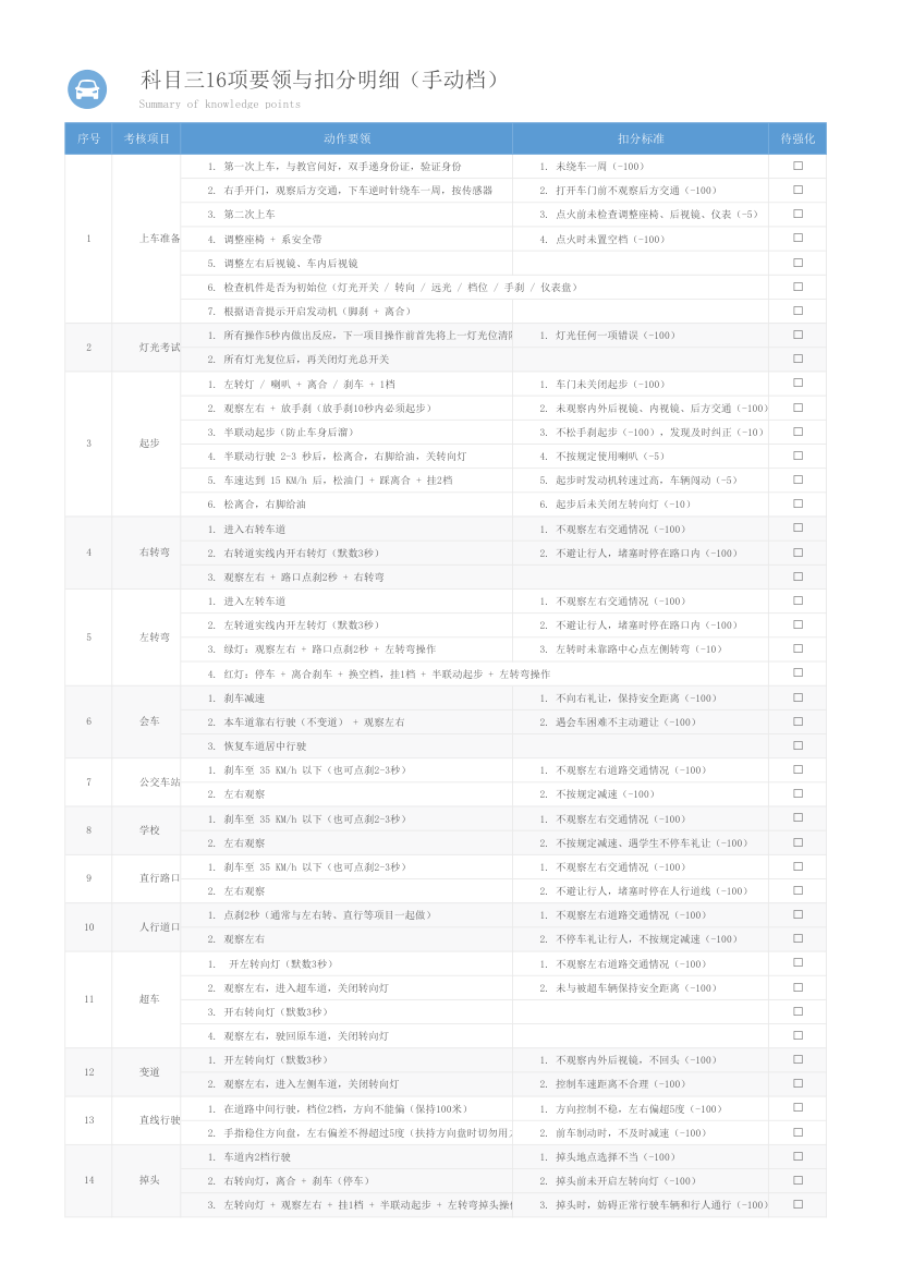 科目三16组动作要领及扣分标准.xlsx