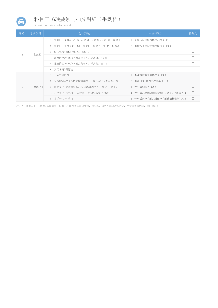 科目三16组动作要领及扣分标准.xlsx第2页