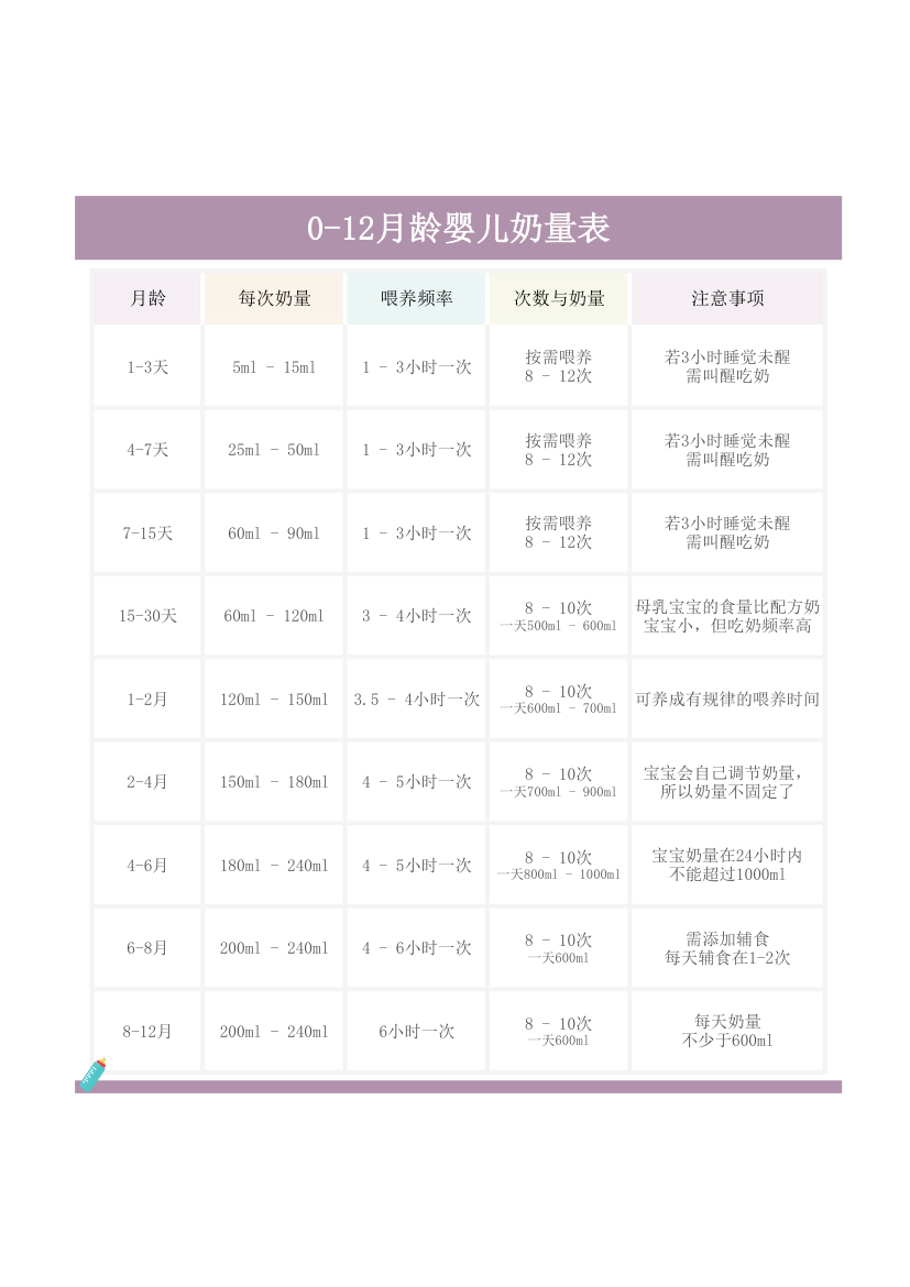 0-12月龄婴儿奶量参照表.xlsx