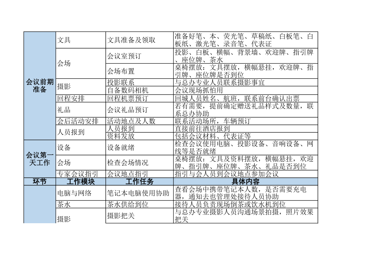 大型会议会务工作流程清单.xlsx第3页