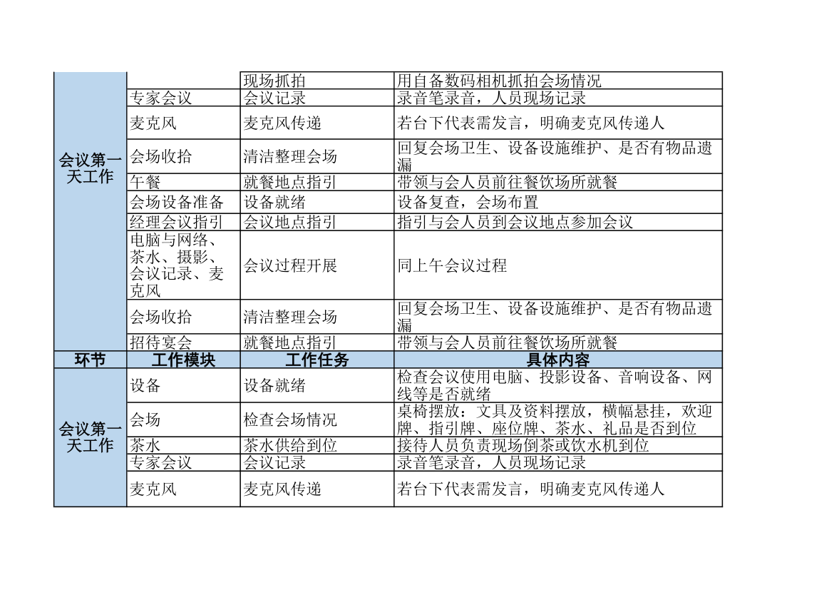 大型会议会务工作流程清单.xlsx第4页