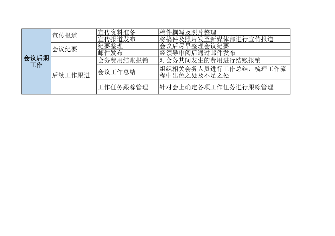 大型会议会务工作流程清单.xlsx第5页