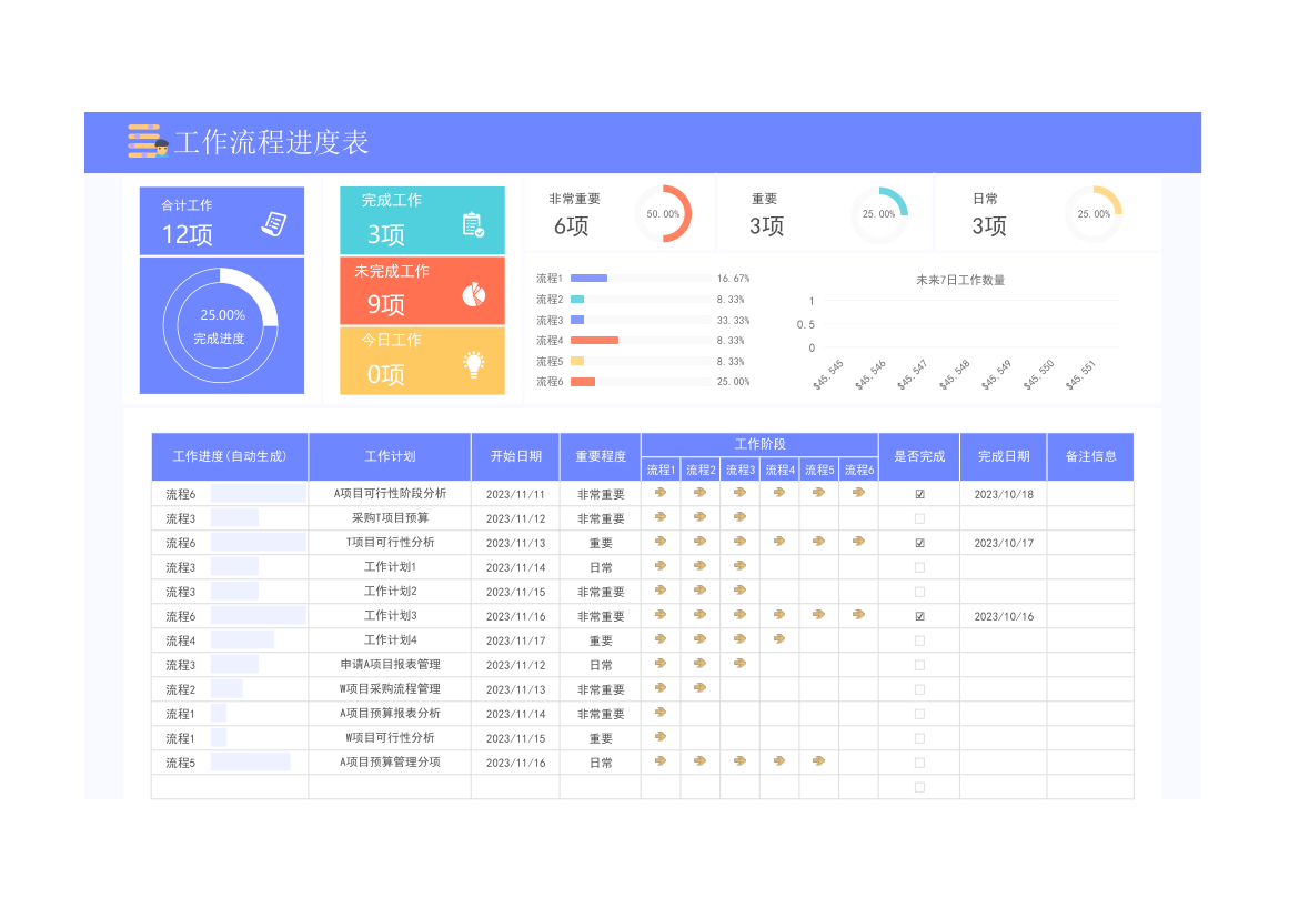 工作流程进度表.xlsx第1页