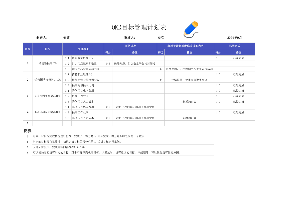 OKR目标管理计划表.xlsx第1页