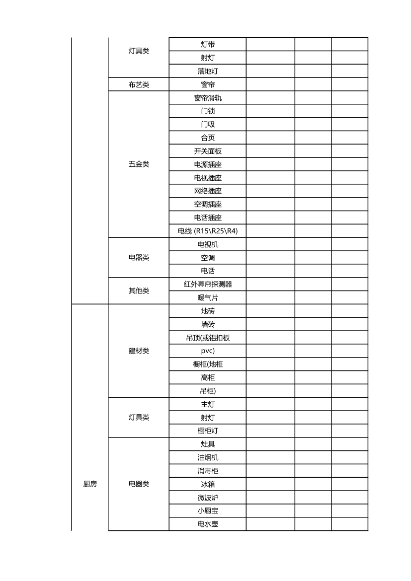 装修材料清单.xlsx第2页