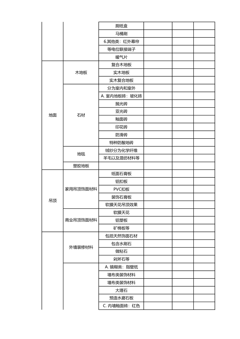 装修材料清单.xlsx第4页