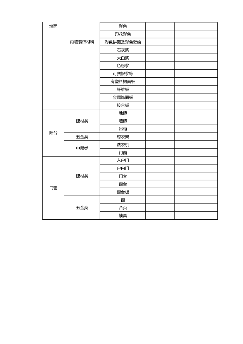 装修材料清单.xlsx第5页