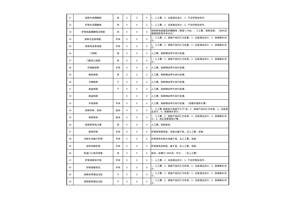 工程装修预算报价表（通用很全）.xls第2页