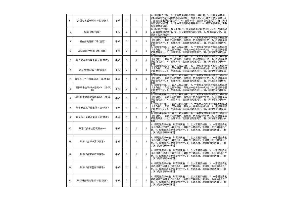 工程装修预算报价表（通用很全）.xls第4页