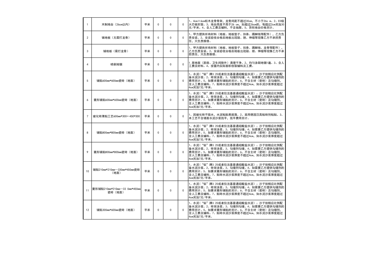 工程装修预算报价表（通用很全）.xls第11页