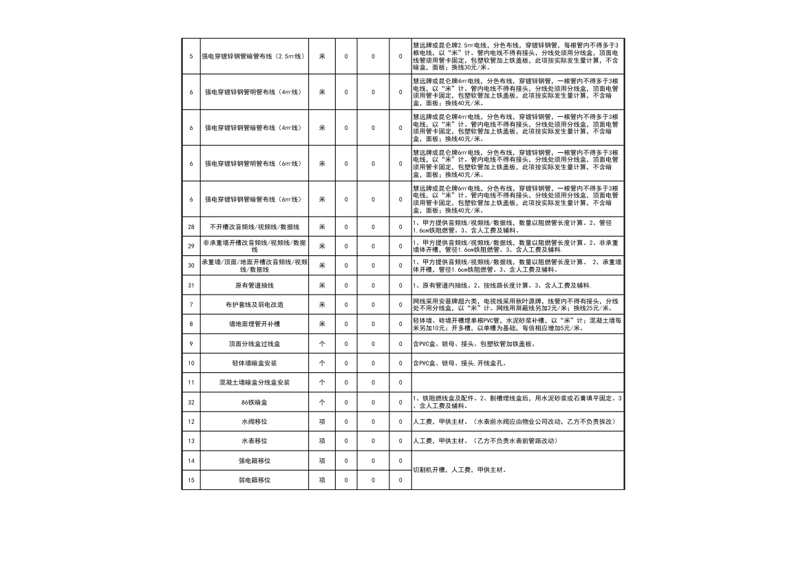 工程装修预算报价表（通用很全）.xls第15页