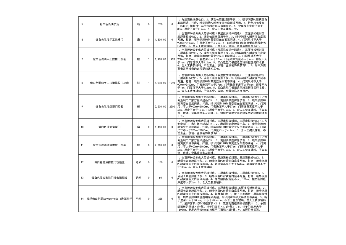 工程装修预算报价表（通用很全）.xls第20页