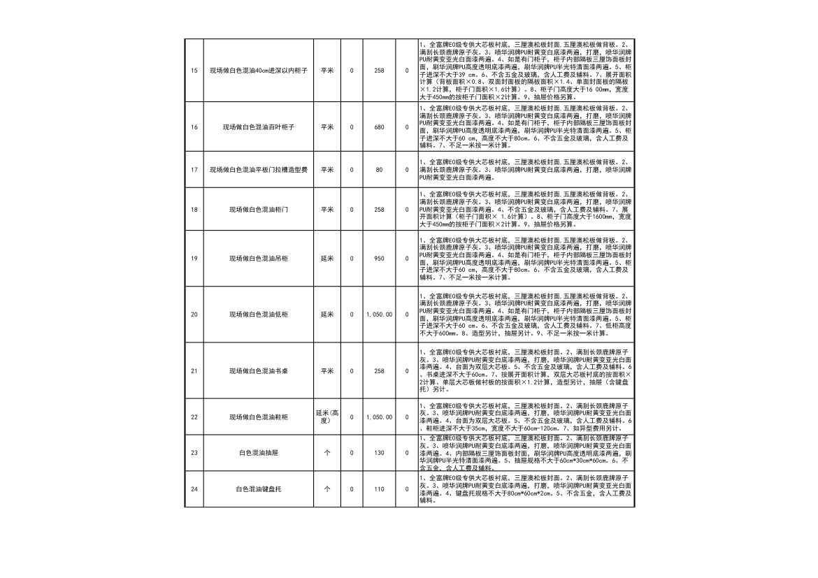 工程装修预算报价表（通用很全）.xls第21页