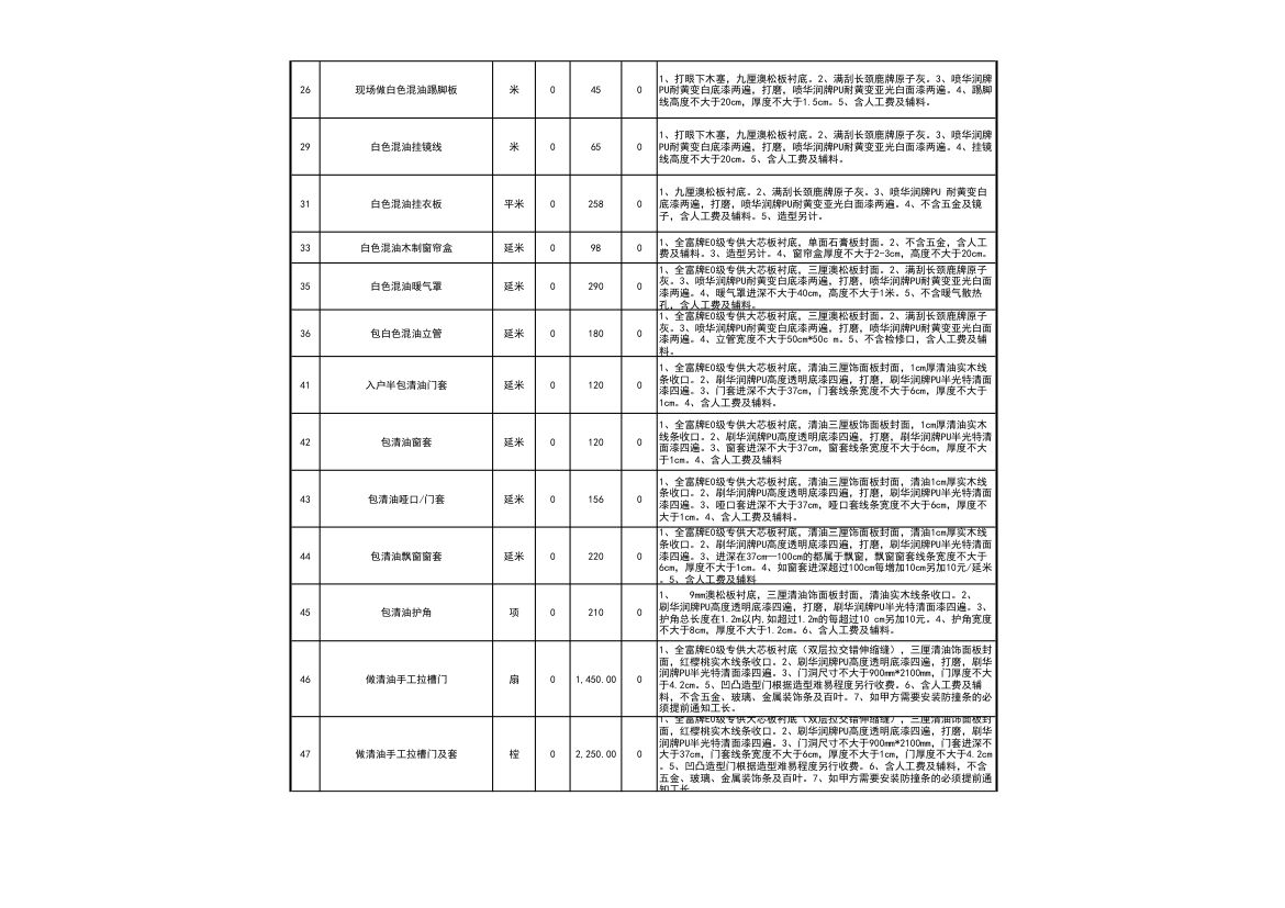 工程装修预算报价表（通用很全）.xls第22页