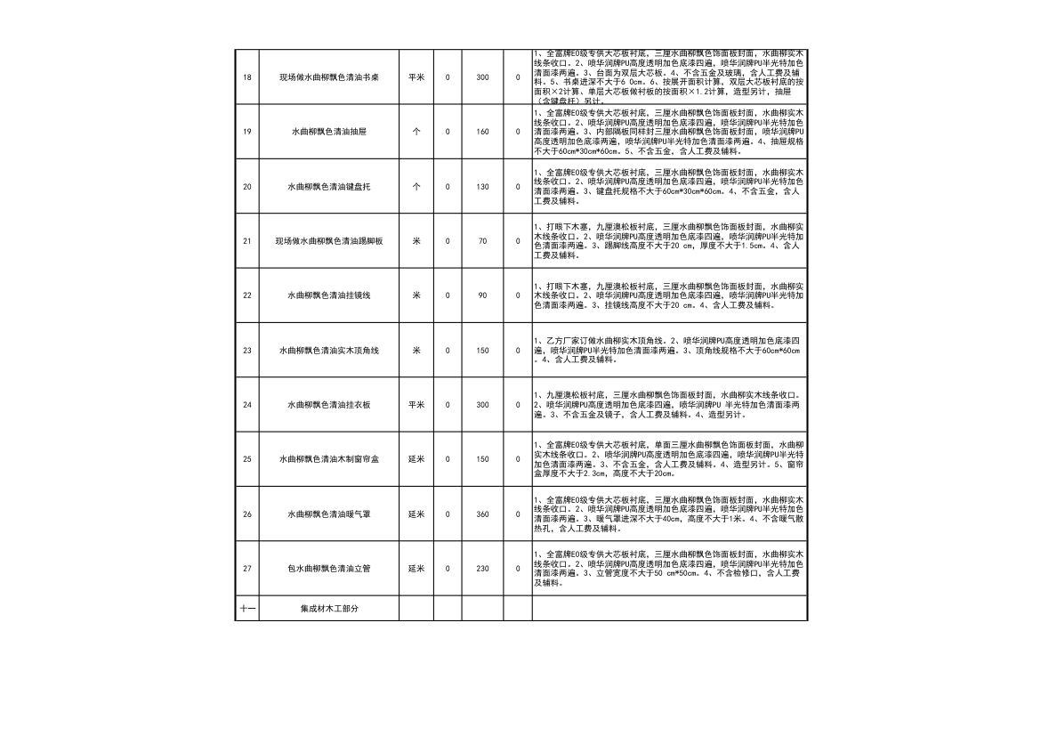 工程装修预算报价表（通用很全）.xls第30页