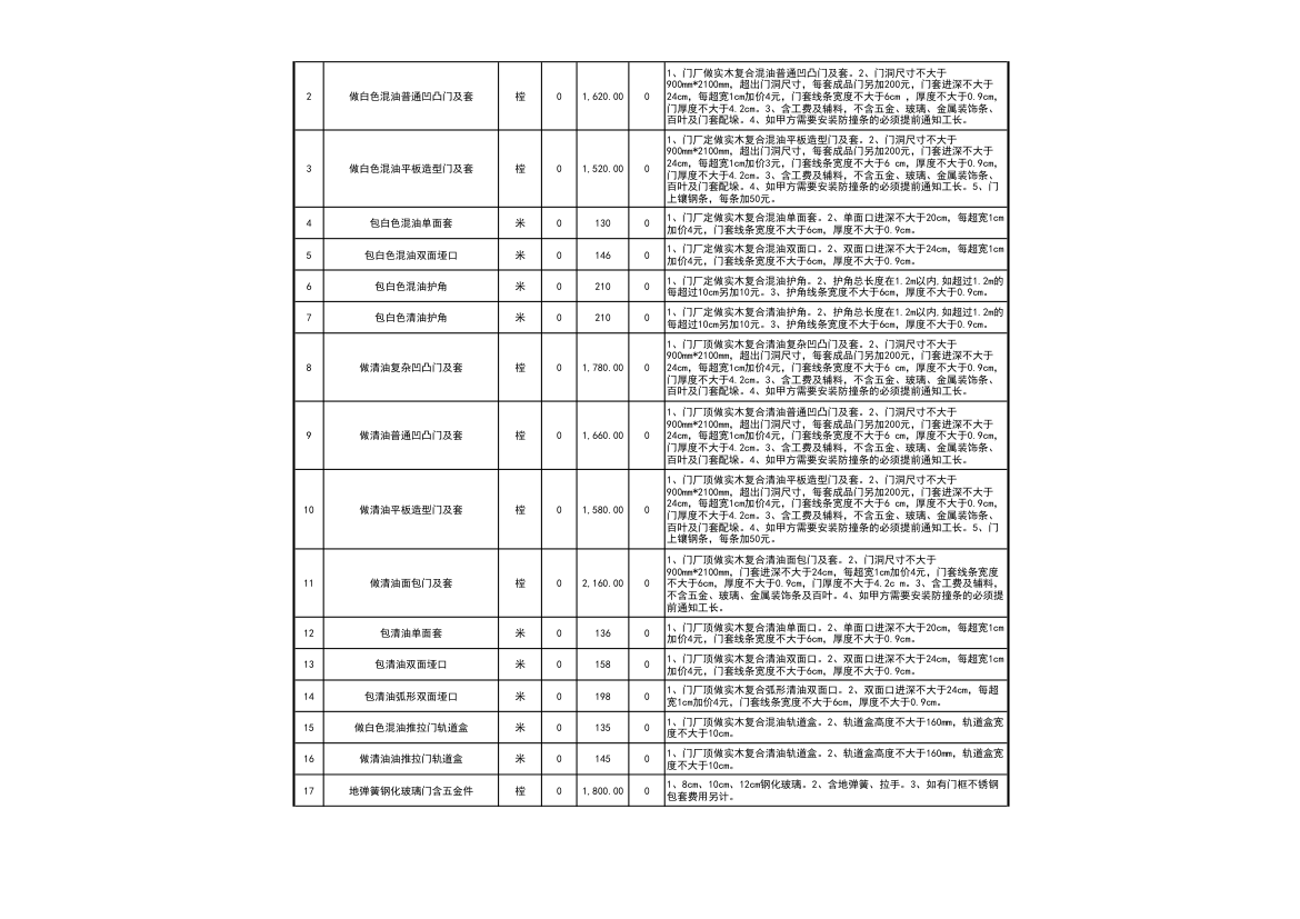 工程装修预算报价表（通用很全）.xls第32页