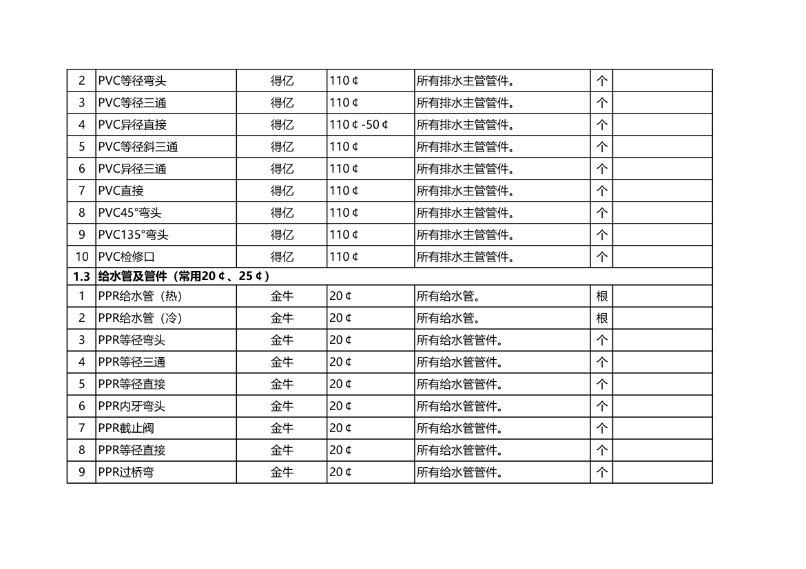 住房装修材料常用清单.xls第2页