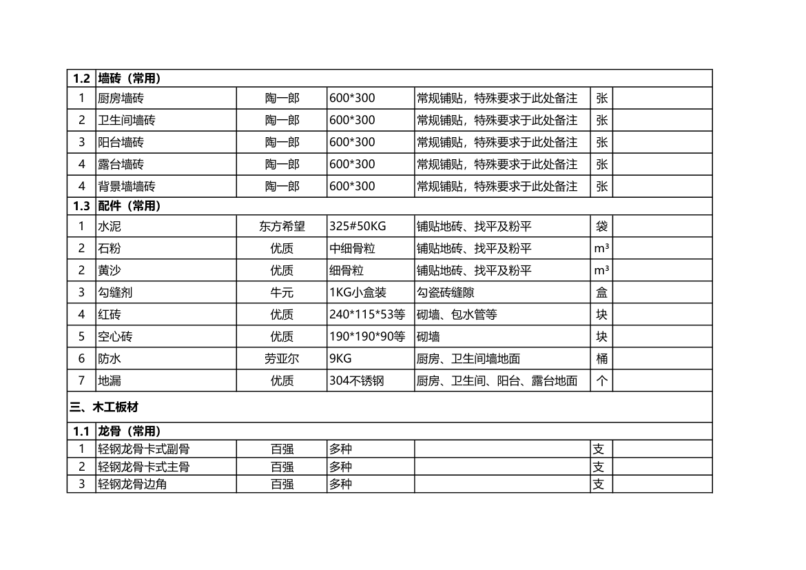 住房装修材料常用清单.xls第4页