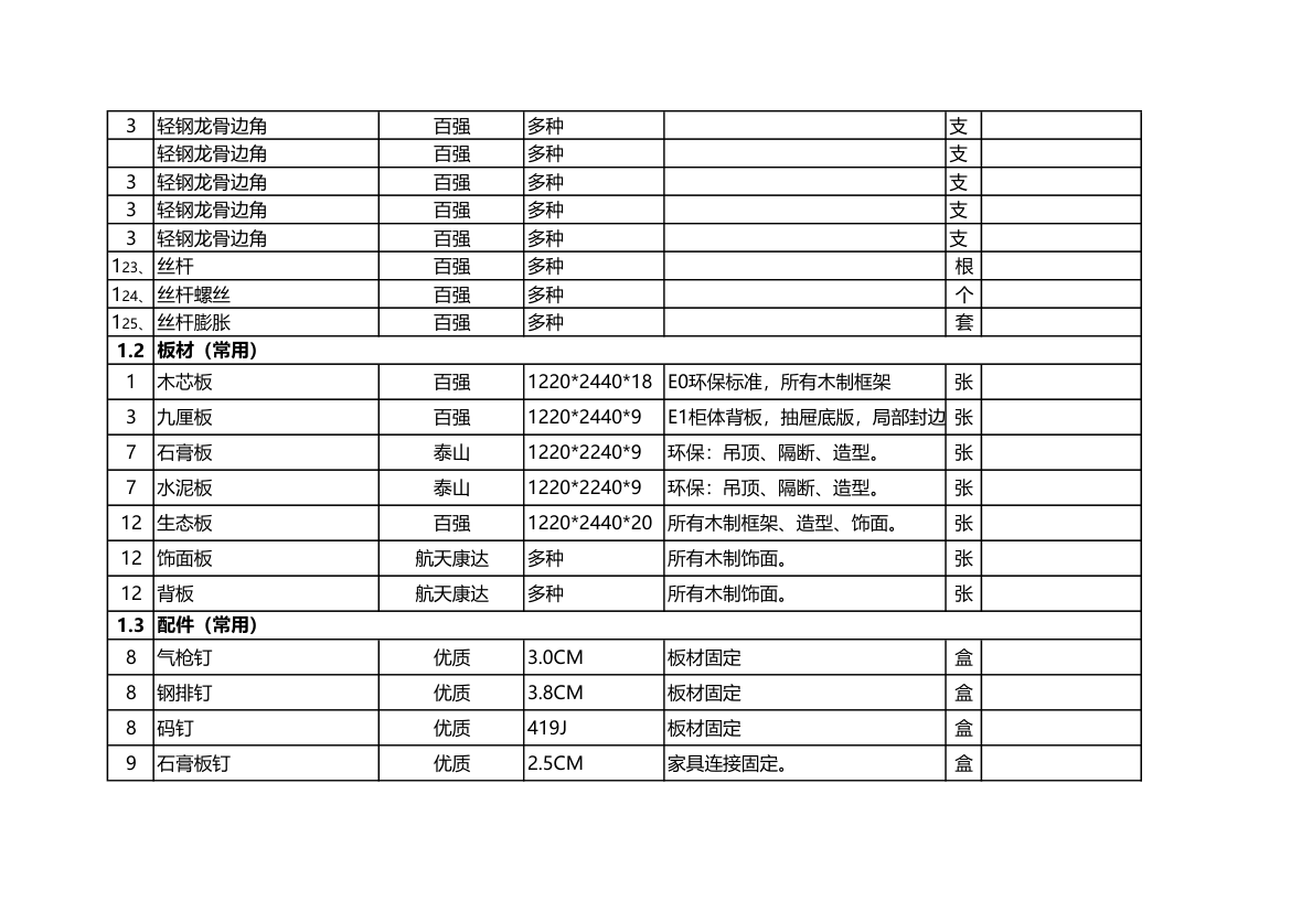 住房装修材料常用清单.xls第5页