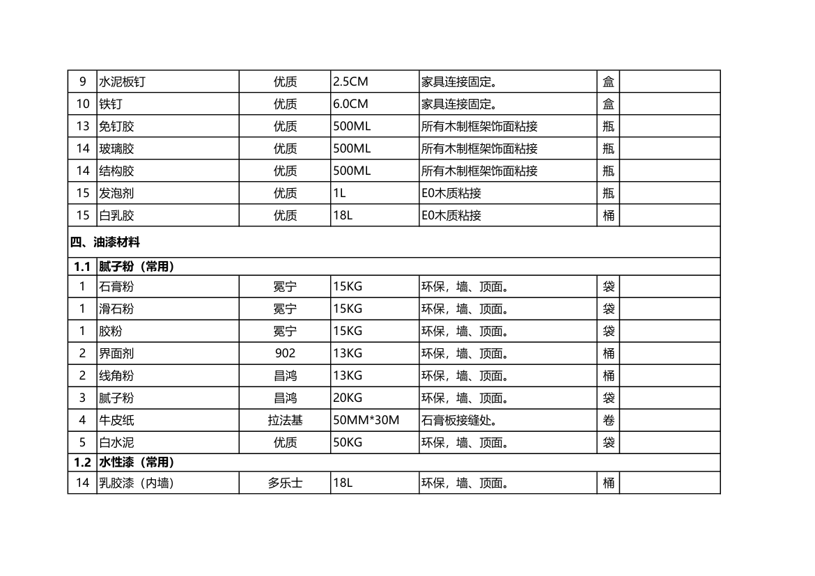 住房装修材料常用清单.xls第6页