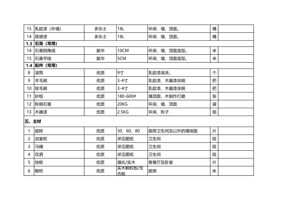 住房装修材料常用清单.xls第7页