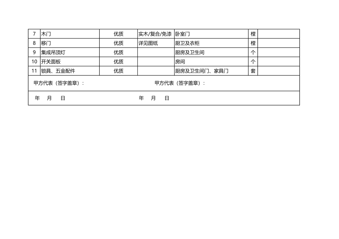 住房装修材料常用清单.xls第8页