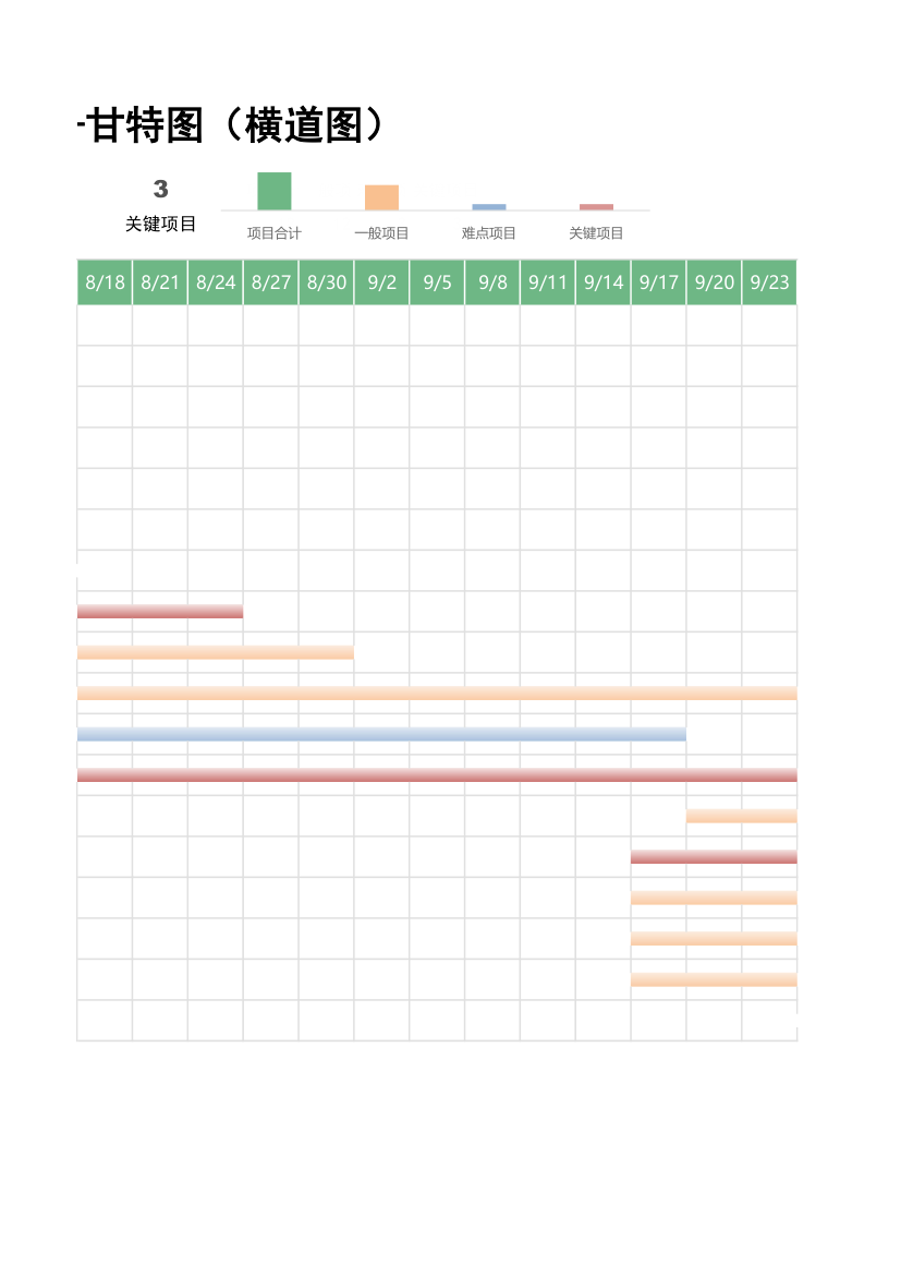 施工项目进度表-甘特图（横道图）.xlsx第3页