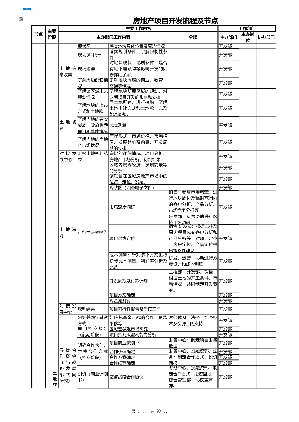 房地产项目开发流程（超完整）.xls