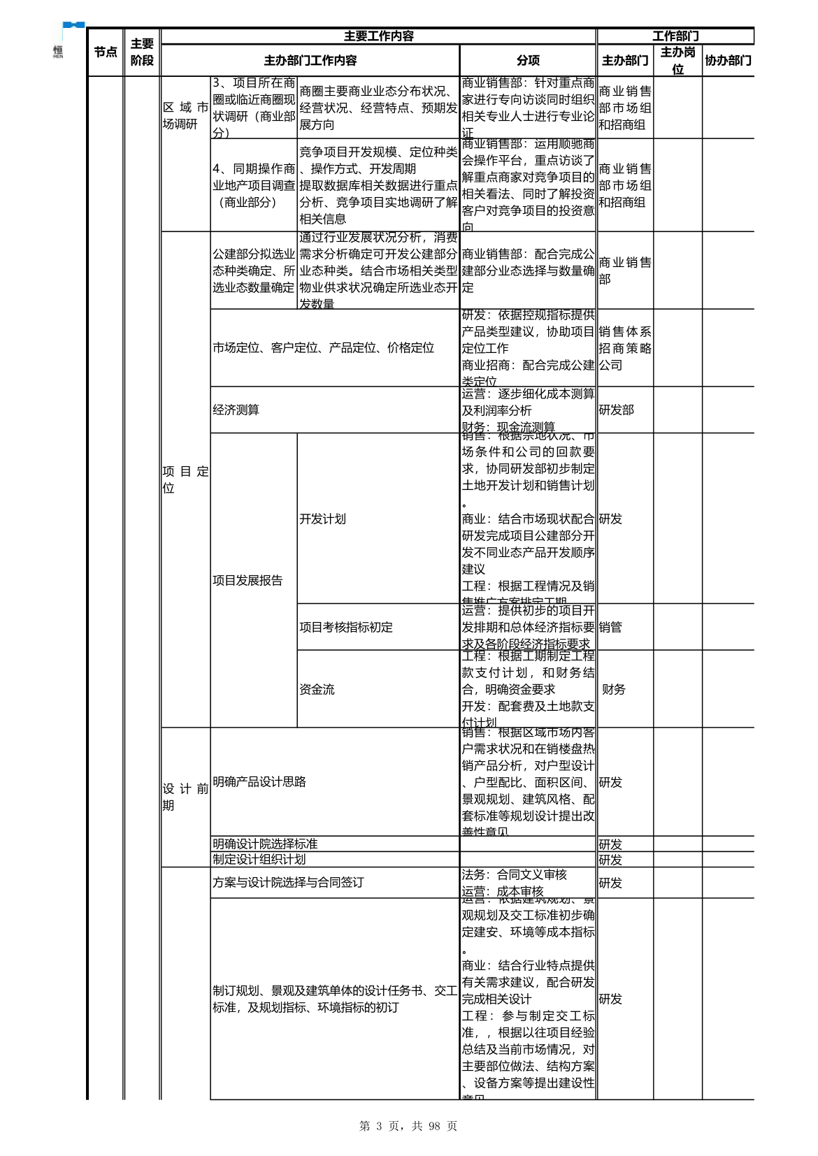 房地产项目开发流程（超完整）.xls第3页