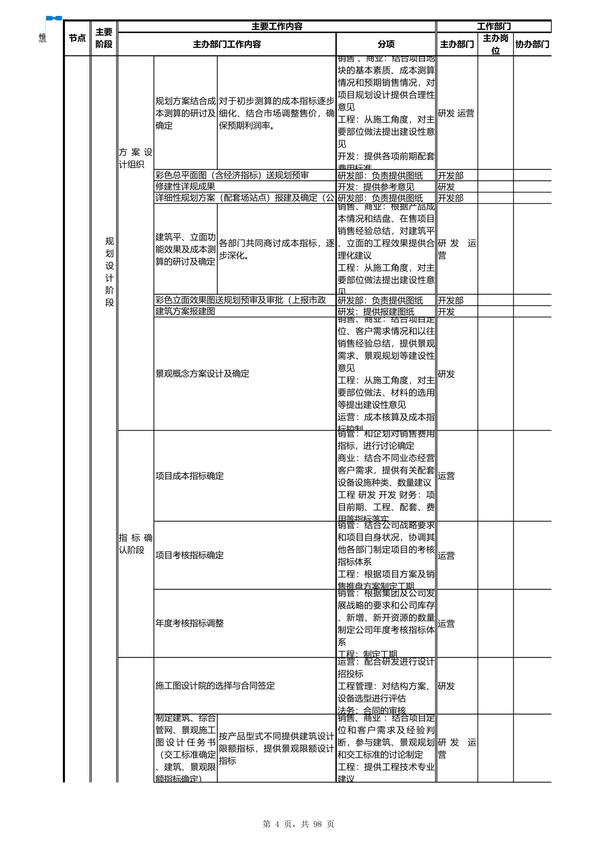 房地产项目开发流程（超完整）.xls第4页