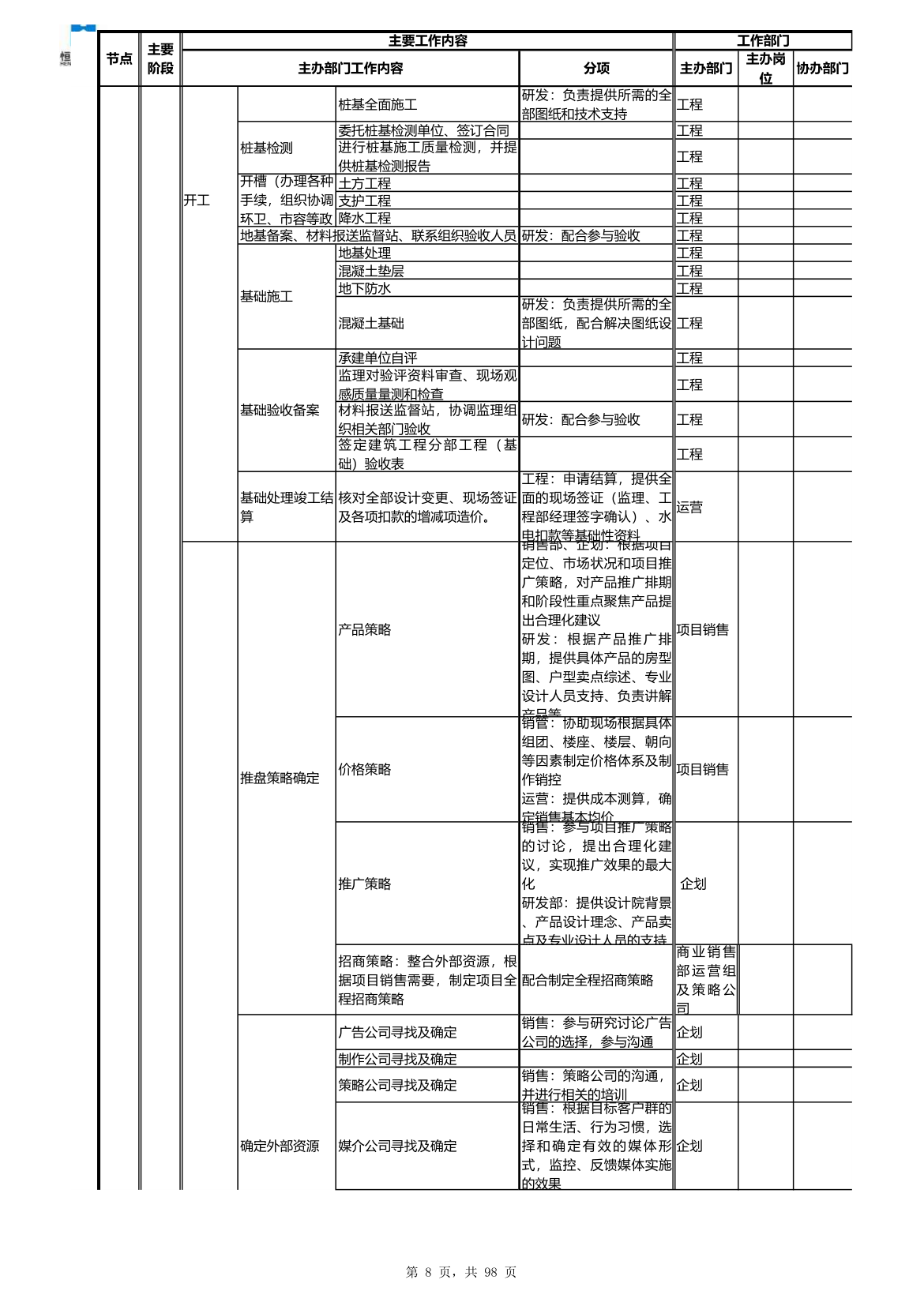 房地产项目开发流程（超完整）.xls第8页