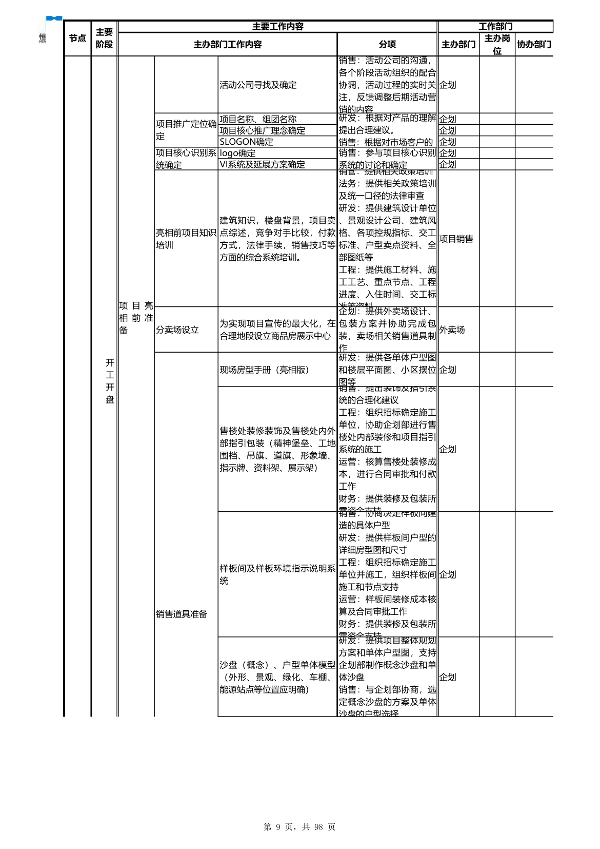 房地产项目开发流程（超完整）.xls第9页