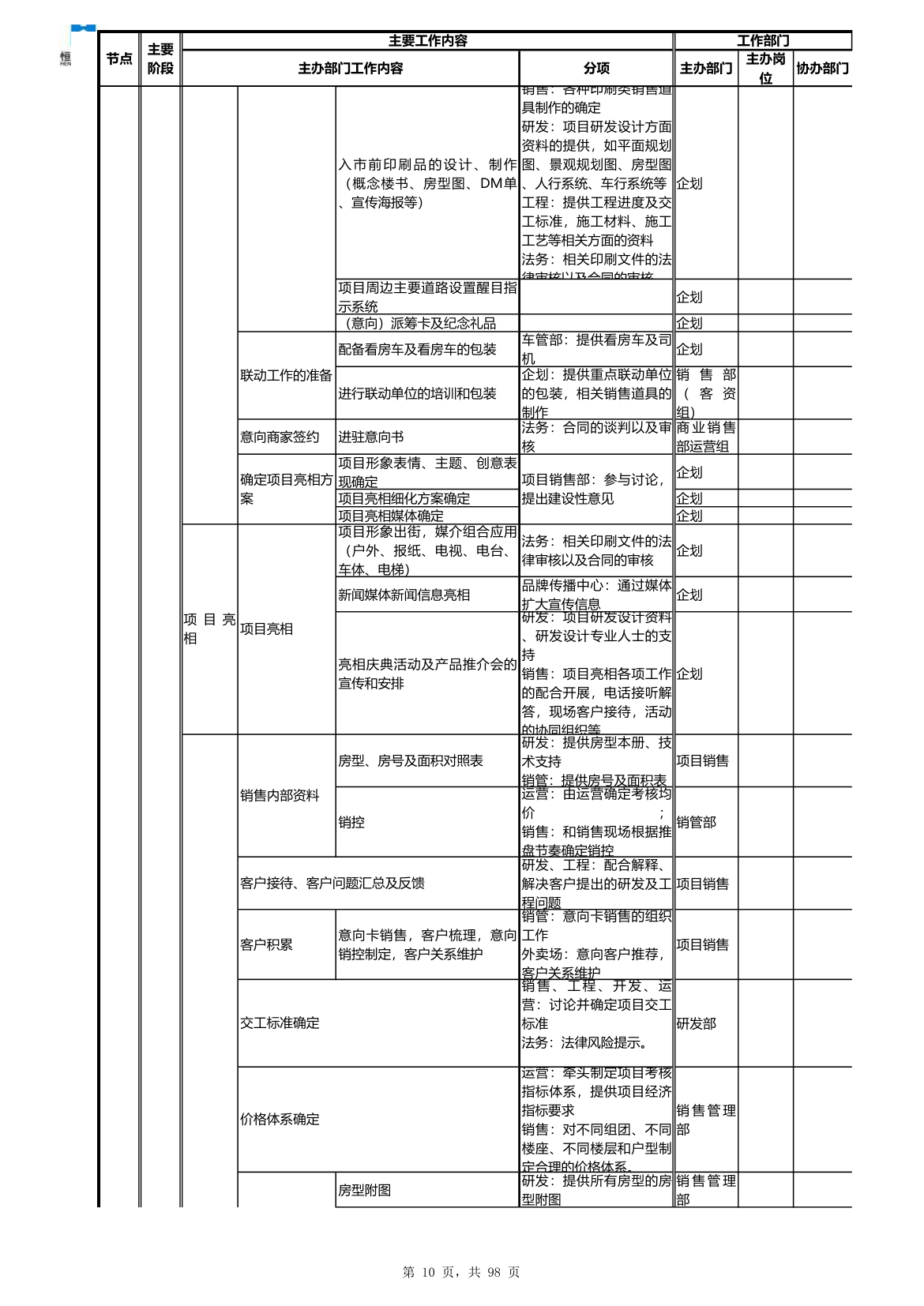 房地产项目开发流程（超完整）.xls第10页