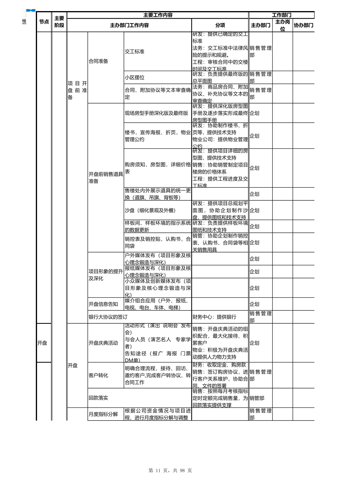 房地产项目开发流程（超完整）.xls第11页