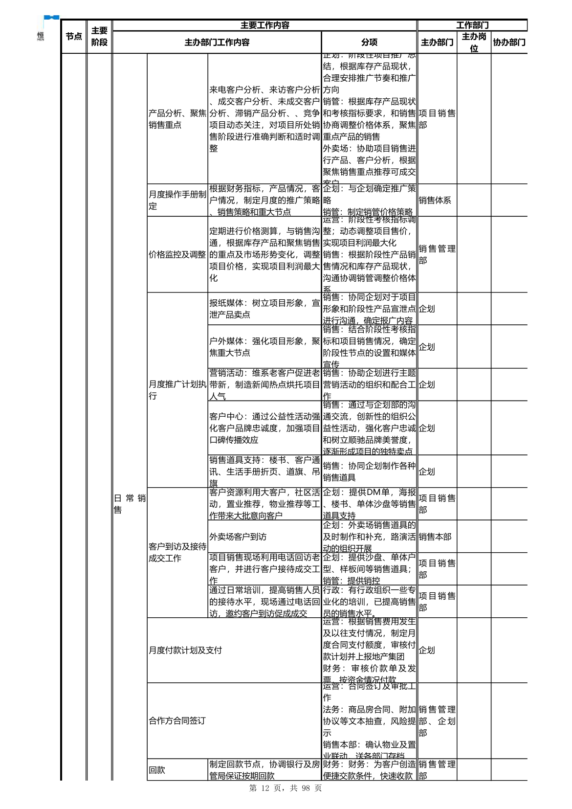 房地产项目开发流程（超完整）.xls第12页