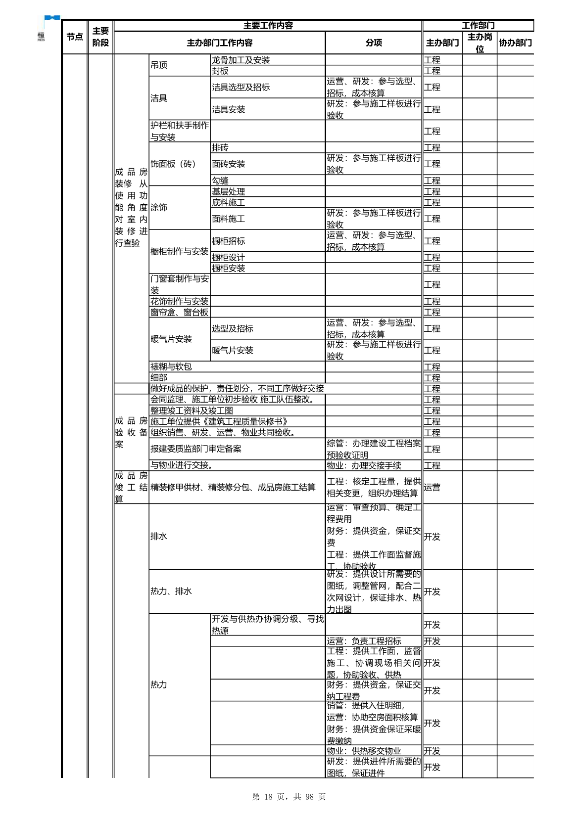 房地产项目开发流程（超完整）.xls第18页