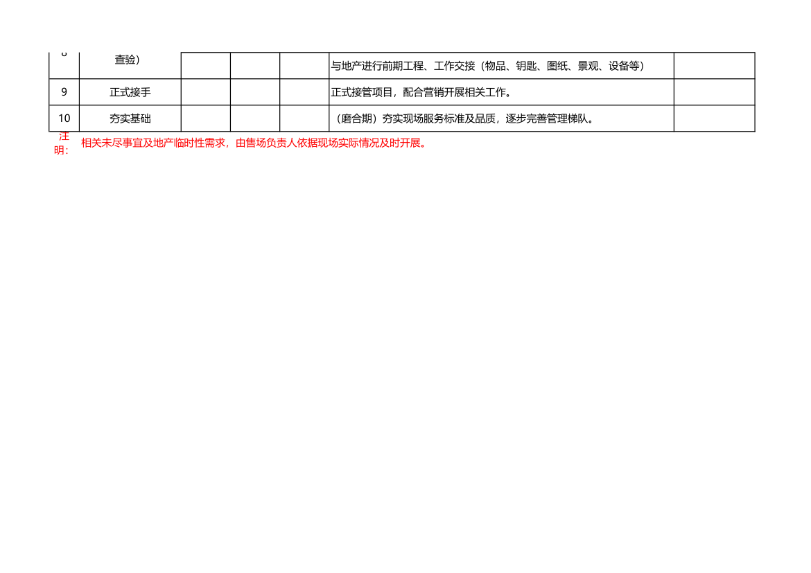 售楼处筹备倒排工作计划.xlsx第2页